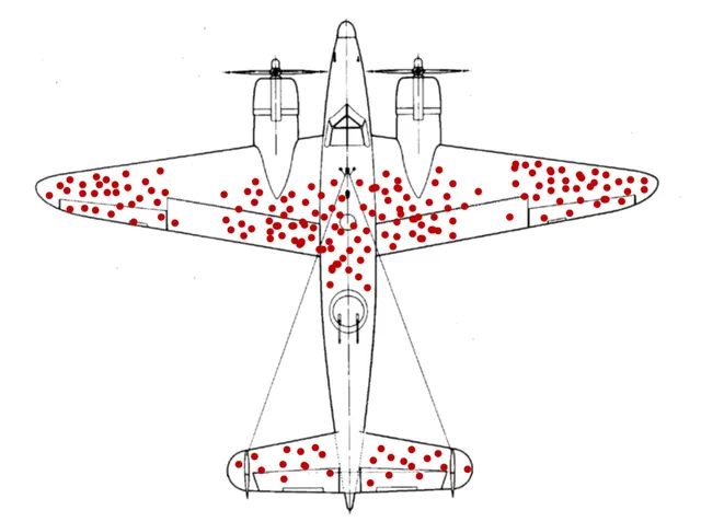 Bombardeiro visto de cima com marcações dos pontos atingidos nos aviões que voltaram — diagrama do viés do sobrevivente